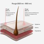 Casque LED repousse cheveux