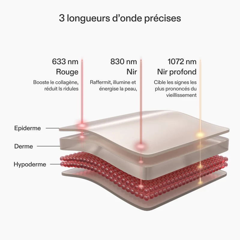 Masque LED visage rouge: Série 2